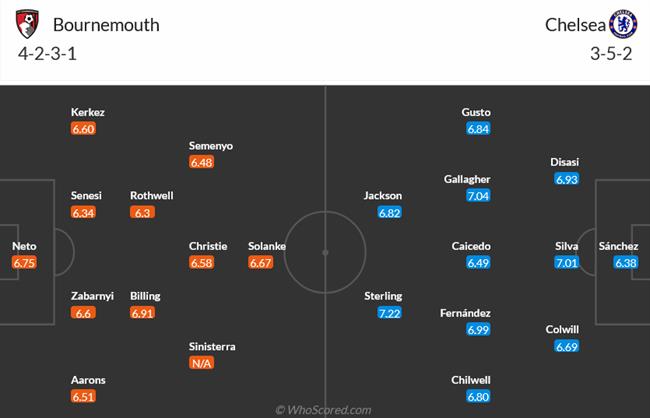 Nhận định Bournemouth vs Chelsea (20h00 ngày 179) Chật vật vượt khủng hoảng 3