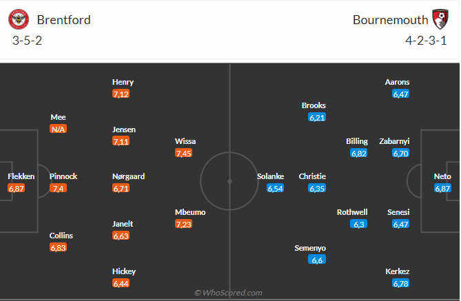 Nhận định Brentford vs Bournemouth (21h00 ngày 29) Đại tiệc tấn công 3 Nhận định Brentford vs Bournemouth (21h00 ngày 29) Đại tiệc tấn công 3