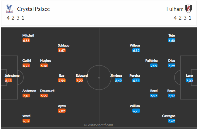 Nhận định Crystal Palace vs Fulham (21h00 ngày 239) Dễ chia điểm 3