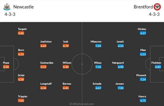 Nhận định Newcastle vs Brentford (23h30 ngày 169) Chặn cơn khủng hoảng 3 Nhận định Newcastle vs Brentford (23h30 ngày 169) Chặn cơn khủng hoảng 3