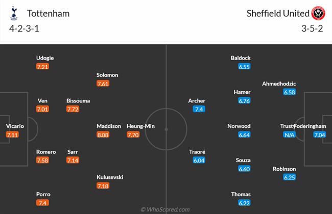 Nhận định Tottenham vs Sheffield United (21h00 ngày 169) Tiếp mạch thăng hoa 3 Nhận định Tottenham vs Sheffield United (21h00 ngày 169) Tiếp mạch thăng hoa 3