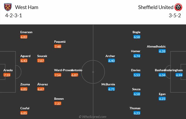 Nhận định West Ham vs Sheffield United (21h00 ngày 309) Nhấn chìm đội bét bảng 3