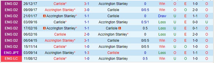 Nhận định Accrington vs Carlisle 01h45 ngày 69 (EFL Trophy 202324) 1 Nhận định Accrington vs Carlisle 01h45 ngày 69 (EFL Trophy 202324) 1