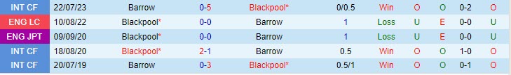 Barrow vs Blackpool Barrow vs Blackpool