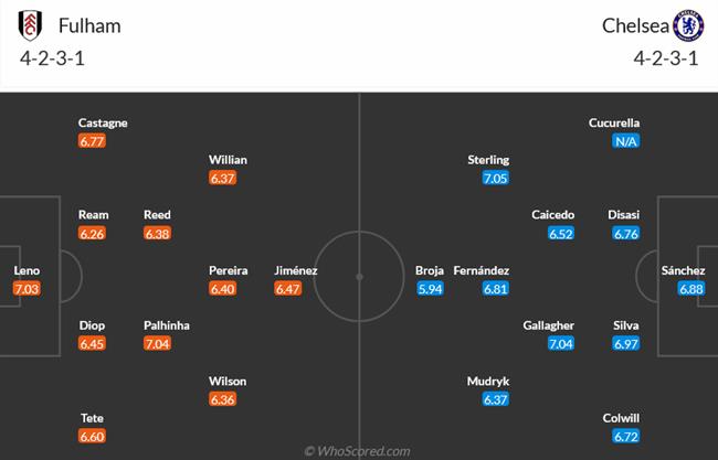 Nhận định Fulham vs Chelsea (02h00 ngày 310) Từng bước đi lên 3 Nhận định Fulham vs Chelsea (02h00 ngày 310) Từng bước đi lên 3