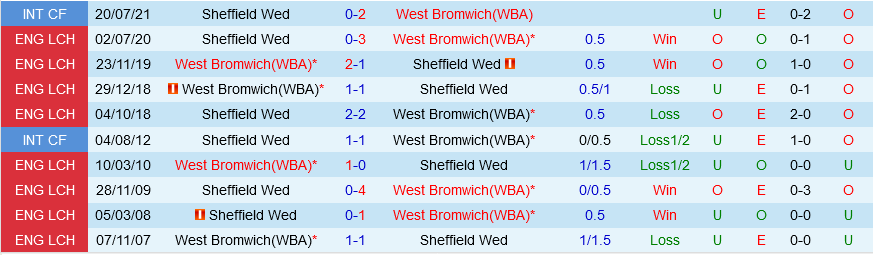 West Brom vs Sheffield Wednesday