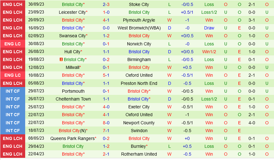 Rotherham vs Bristol City Rotherham vs Bristol City