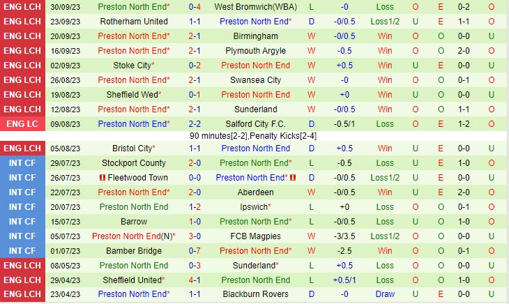 Nhận định Leicester vs Preston 01h45 ngày 0510 (Hạng Nhất Anh 202324) 3