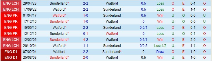 Nhận định Sunderland vs Watford 01h45 ngày 0510 (Hạng Nhất Anh 202324) 1 Nhận định Sunderland vs Watford 01h45 ngày 0510 (Hạng Nhất Anh 202324) 1