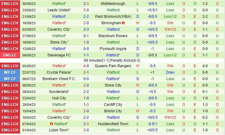 Nhận định Sunderland vs Watford 01h45 ngày 0510 (Hạng Nhất Anh 202324) 3 Nhận định Sunderland vs Watford 01h45 ngày 0510 (Hạng Nhất Anh 202324) 3