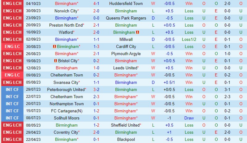 Nhận định Birmingham vs West Brom 2h00 ngày 710 Hạng Nhất Anh 2 Nhận định Birmingham vs West Brom 2h00 ngày 710 Hạng Nhất Anh 2