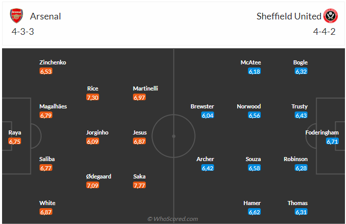 Nhận định Arsenal vs Sheffield (21h00 ngày 2810) Hủy diệt đội khách 3 Nhận định Arsenal vs Sheffield (21h00 ngày 2810) Hủy diệt đội khách 3