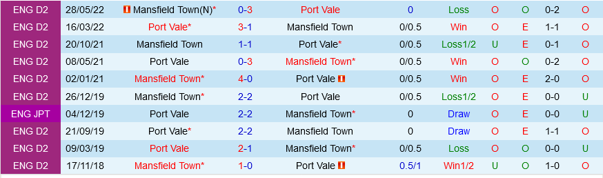 Mansfield vs Port Vale Mansfield vs Port Vale