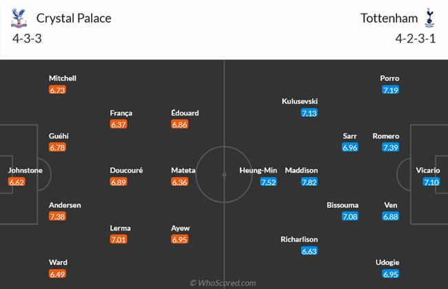 Nhận định Crystal Palace vs Tottenham (02h00 ngày 2810) Đà thắng chưa dừng lại 3 Nhận định Crystal Palace vs Tottenham (02h00 ngày 2810) Đà thắng chưa dừng lại 3