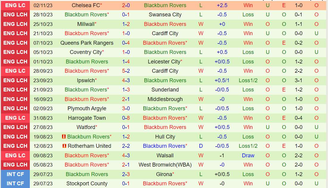Nhận định Norwich vs Blackburn 19h00 ngày 511 (Hạng Nhất Anh 202324) 3 Nhận định Norwich vs Blackburn 19h00 ngày 511 (Hạng Nhất Anh 202324) 3
