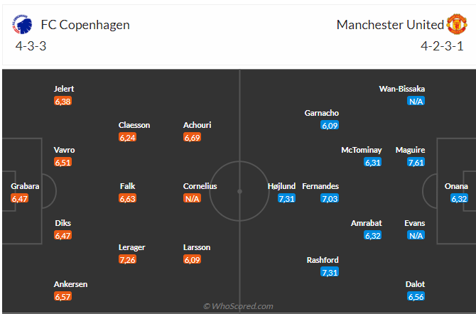 Nhận định Copenhagen vs MU (03h00 ngày 911) Chờ Quỷ đỏ vượt khó 3 Nhận định Copenhagen vs MU (03h00 ngày 911) Chờ Quỷ đỏ vượt khó 3