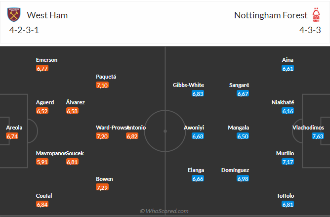 Nhận định West Ham vs Nottingham (21h00 ngày 1211) Chờ Búa tạ vượt khó 3 Nhận định West Ham vs Nottingham (21h00 ngày 1211) Chờ Búa tạ vượt khó 3
