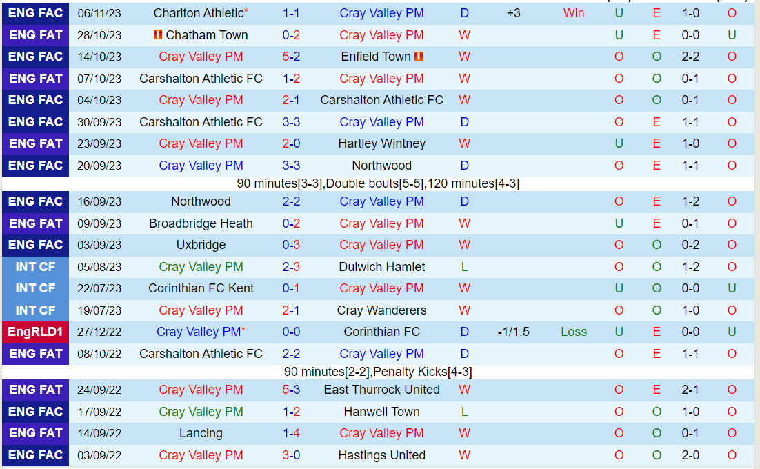 Nhận định Cray Valley vs Charlton 2h45 ngày 1611 (FA Cup 202324) 2 Nhận định Cray Valley vs Charlton 2h45 ngày 1611 (FA Cup 202324) 2