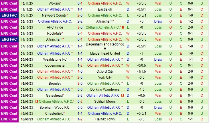 Nhận định Barnet vs Oldham 03h00 ngày 2311 Hạng 5 Anh 202324 3 Nhận định Barnet vs Oldham 03h00 ngày 2311 Hạng 5 Anh 202324 3
