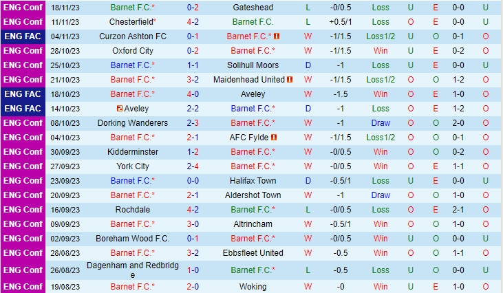 Nhận định Barnet vs Oldham 03h00 ngày 2311 Hạng 5 Anh 202324 2 Nhận định Barnet vs Oldham 03h00 ngày 2311 Hạng 5 Anh 202324 2