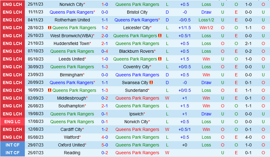QPR vs Stoke QPR vs Stoke