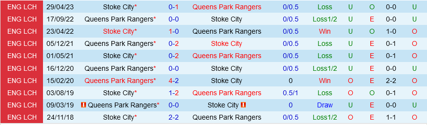 QPR vs Stoke QPR vs Stoke