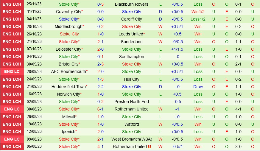 QPR vs Stoke QPR vs Stoke
