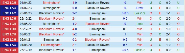 Nhận định Blackburn vs Birmingham 02h45 ngày 3011 (Hạng Nhất Anh 202324) 1 Nhận định Blackburn vs Birmingham 02h45 ngày 3011 (Hạng Nhất Anh 202324) 1