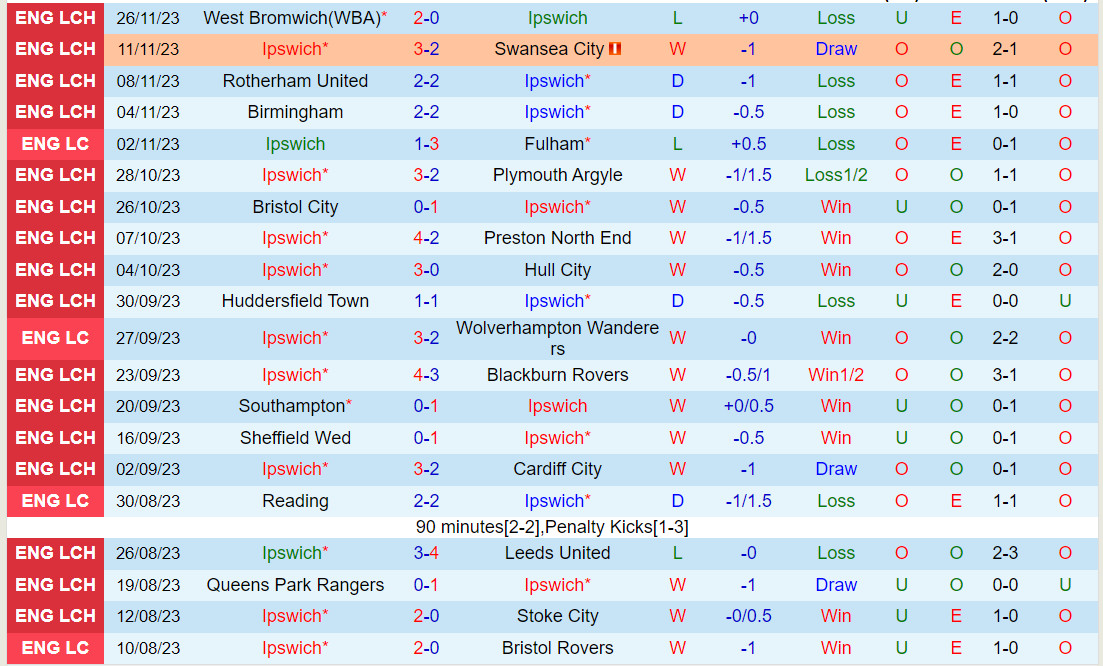 Nhận định Ipswich vs Millwall 3h00 ngày 3011 (Hạng Nhất Anh 202324) 2 Nhận định Ipswich vs Millwall 3h00 ngày 3011 (Hạng Nhất Anh 202324) 2