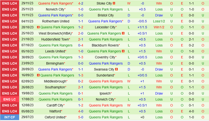 Preston vs QPR Preston vs QPR