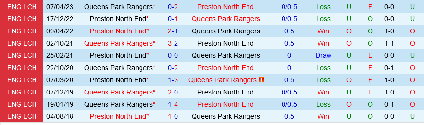 Preston vs QPR Preston vs QPR