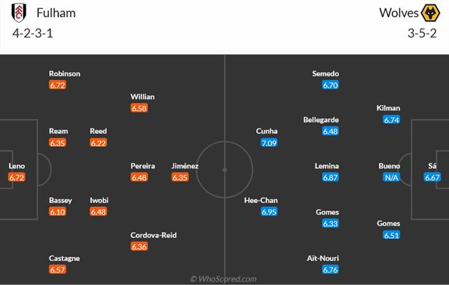 Nhận định Fulham vs Wolves (03h00 ngày 2811) “Bầy sói” chen vào top 10 3 Nhận định Fulham vs Wolves (03h00 ngày 2811) “Bầy sói” chen vào top 10 3