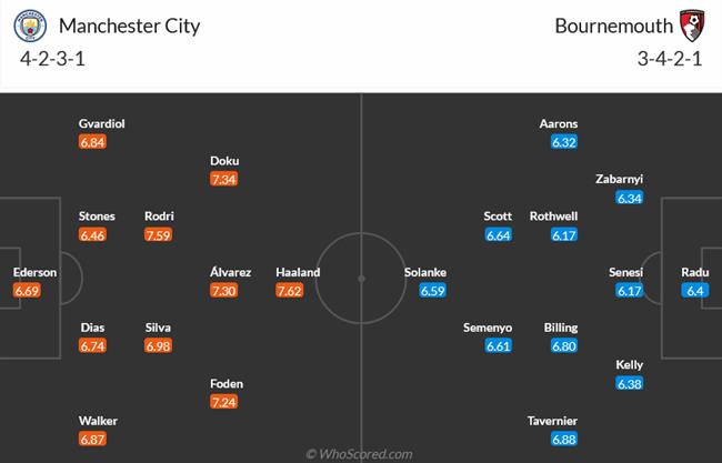 Nhận định Man City vs Bournemouth (22h00 ngày 411) Tọa sơn quan hổ đấu 3 Nhận định Man City vs Bournemouth (22h00 ngày 411) Tọa sơn quan hổ đấu 3