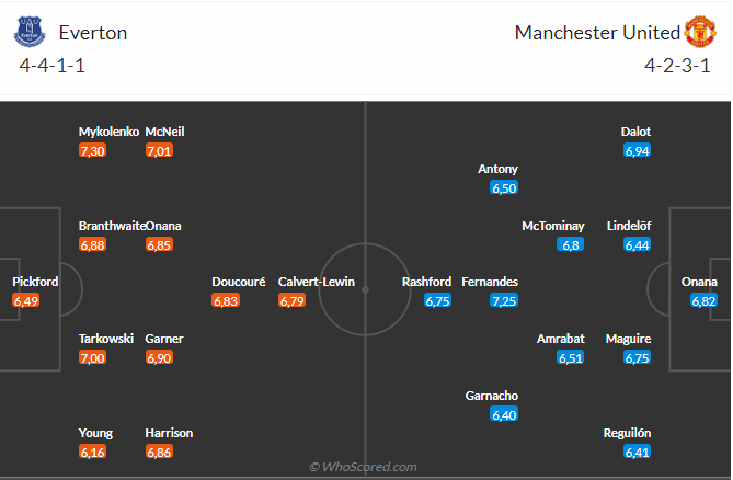 Nhận định Everton vs MU (23h30 ngày 2611) Quỷ đỏ dễ mất điểm 3 Nhận định Everton vs MU (23h30 ngày 2611) Quỷ đỏ dễ mất điểm 3