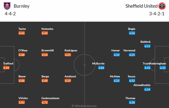 Nhận định Burnley vs Sheffield United (22h00 ngày 212) Đà lao dốc chưa hết 3