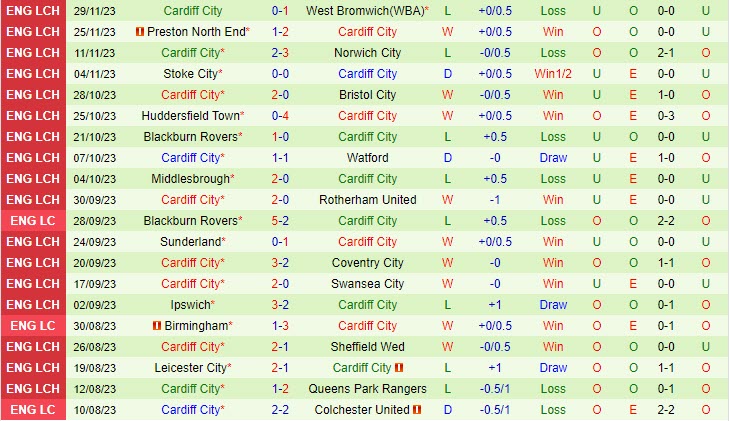 Nhận định Southampton vs Cardiff 22h00 ngày 0212 (Hạng nhất Anh 202324) 3 Nhận định Southampton vs Cardiff 22h00 ngày 0212 (Hạng nhất Anh 202324) 3
