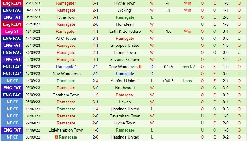 Nhận định Wimbledon vs Ramsgate 2h45 ngày 512 (FA Cup) 3 Nhận định Wimbledon vs Ramsgate 2h45 ngày 512 (FA Cup) 3