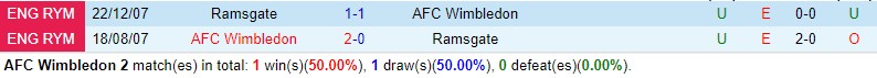 Nhận định Wimbledon vs Ramsgate 2h45 ngày 512 (FA Cup) 1 Nhận định Wimbledon vs Ramsgate 2h45 ngày 512 (FA Cup) 1