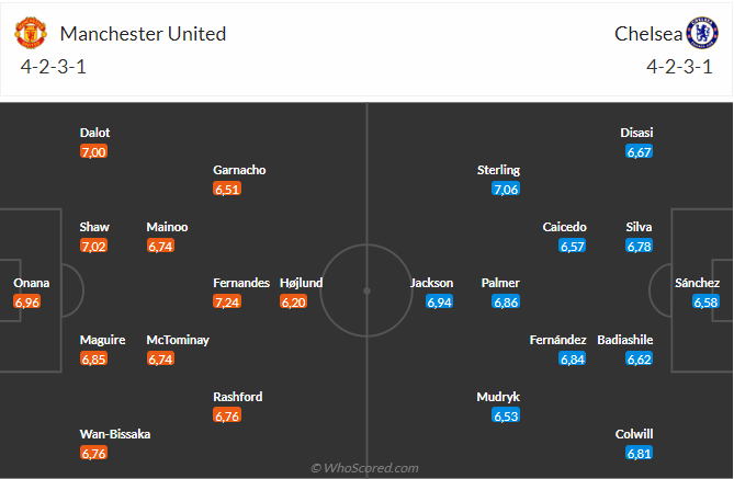 Nhận định MU vs Chelsea (03h15 ngày 712) Bất phân thắng bại 3 Nhận định MU vs Chelsea (03h15 ngày 712) Bất phân thắng bại 3