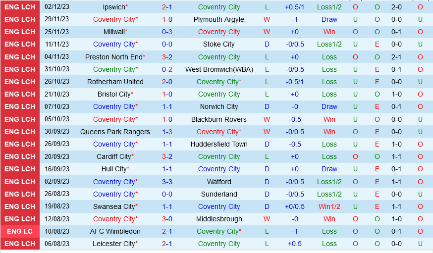 Coventry vs Birmingham Coventry vs Birmingham