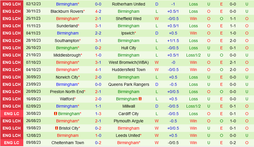 Coventry vs Birmingham Coventry vs Birmingham