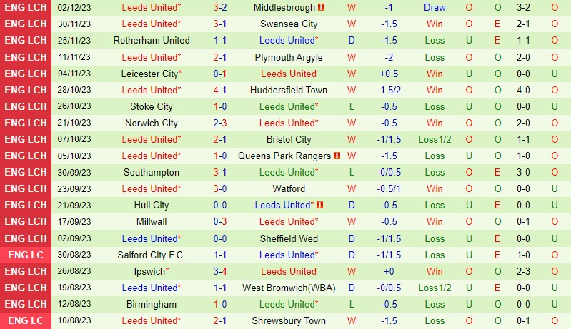 Nhận định Blackburn vs Leeds 19h30 ngày 912 (Hạng Nhất Anh) 3 Nhận định Blackburn vs Leeds 19h30 ngày 912 (Hạng Nhất Anh) 3