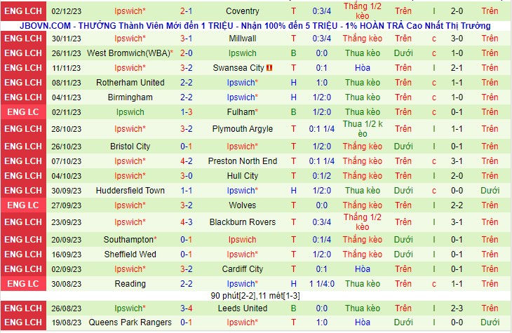 Nhận định Middlesbrough vs Ipswich 22h00 ngày 912 (Giải hạng nhất Anh 2023) 3 Nhận định Middlesbrough vs Ipswich 22h00 ngày 912 (Giải hạng nhất Anh 2023) 3