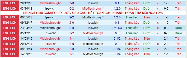 Nhận định Middlesbrough vs Ipswich 22h00 ngày 912 (Giải hạng nhất Anh 2023) 1 Nhận định Middlesbrough vs Ipswich 22h00 ngày 912 (Giải hạng nhất Anh 2023) 1