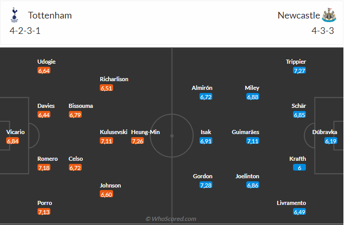 Nhận định Tottenham vs Newcastle (23h30 ngày 1012) Khó lường 3 Nhận định Tottenham vs Newcastle (23h30 ngày 1012) Khó lường 3