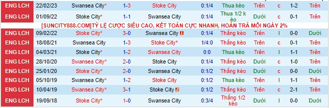 Nhận định Stoke City vs Swansea City 02h45 ngày 1312 (Giải hạng nhất Anh 2023) 1 Nhận định Stoke City vs Swansea City 02h45 ngày 1312 (Giải hạng nhất Anh 2023) 1