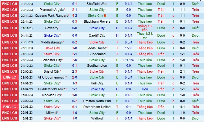 Nhận định Stoke City vs Swansea City 02h45 ngày 1312 (Giải hạng nhất Anh 2023) 2 Nhận định Stoke City vs Swansea City 02h45 ngày 1312 (Giải hạng nhất Anh 2023) 2