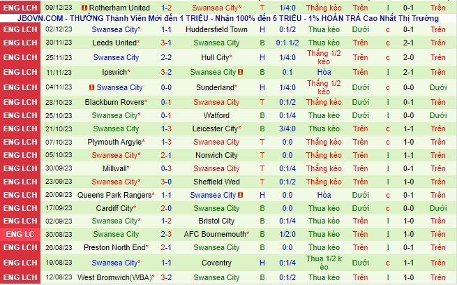 Nhận định Stoke City vs Swansea City 02h45 ngày 1312 (Giải hạng nhất Anh 2023) 3 Nhận định Stoke City vs Swansea City 02h45 ngày 1312 (Giải hạng nhất Anh 2023) 3