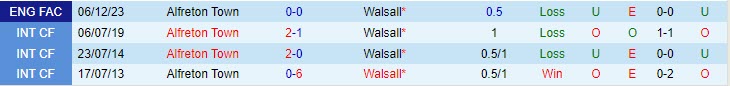 Nhận định Walsall vs Alfreton 02h45 ngày 1312 (Cúp FA Anh 202324) 1 Nhận định Walsall vs Alfreton 02h45 ngày 1312 (Cúp FA Anh 202324) 1