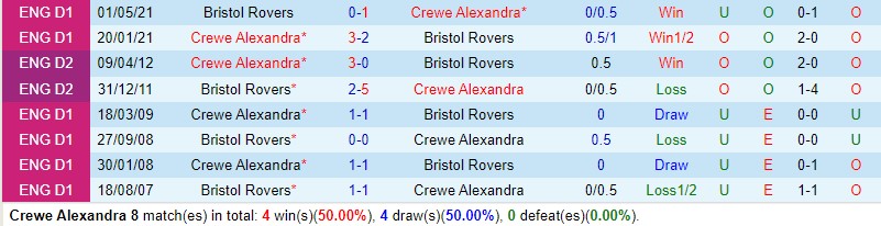 Nhận định Crewe vs Bristol Rovers 2h45 ngày 1312 (FA Cup) 1 Nhận định Crewe vs Bristol Rovers 2h45 ngày 1312 (FA Cup) 1